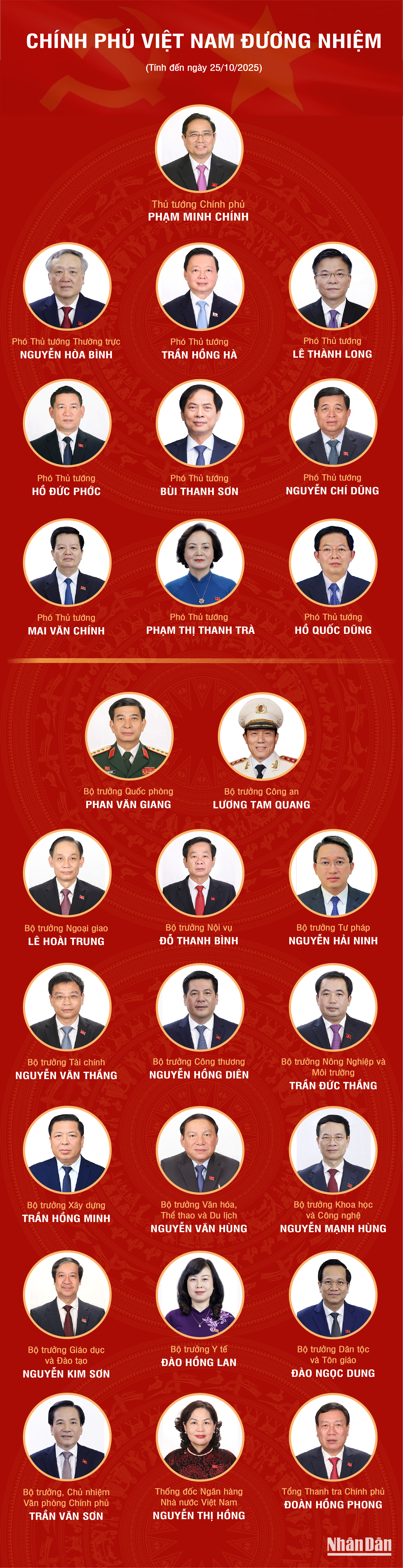25-10-chinh-phu-duong-nhiem.png