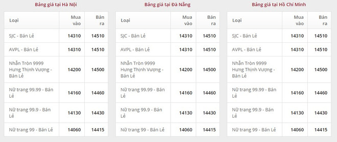 2910-gia-vang-doji.png
