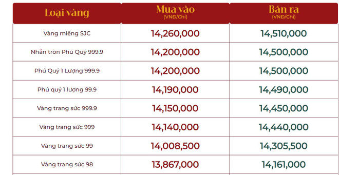 2910-gia-vang-phu-quy.png