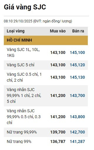 2910-gia-vang-sjc.png