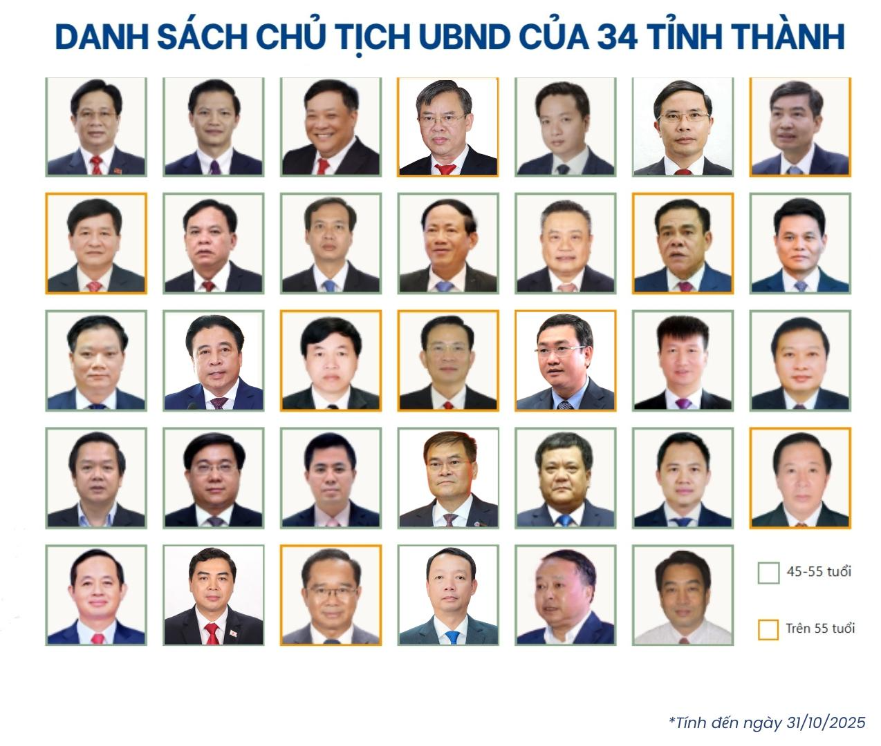 chu-tich-34-tinh-1122.png