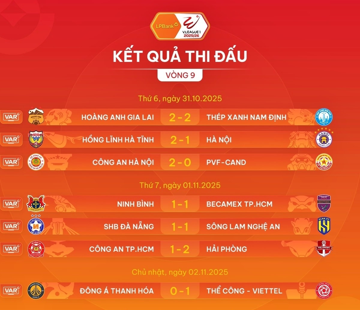sau vong 9 v-league 2025 2026 clb hai phong dua vo dich hinh anh 4