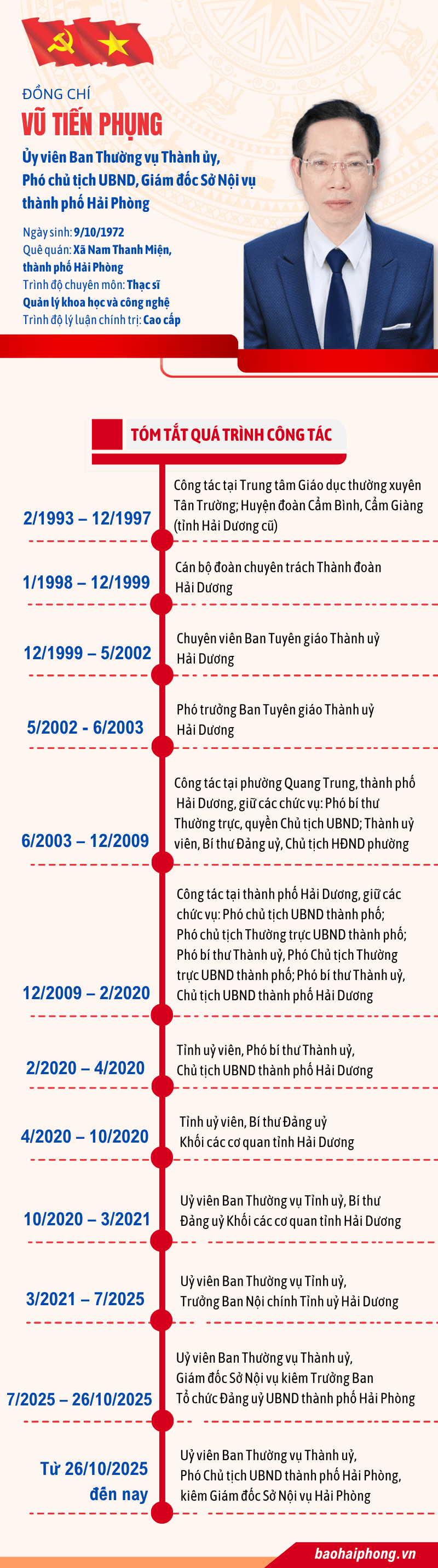 tieu-su-vu-tien-phung (4)