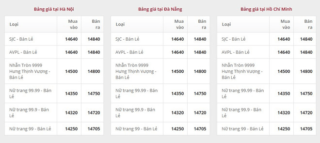 0811-gia-vang-doji.png