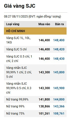 0811-gia-vang-sjc.png