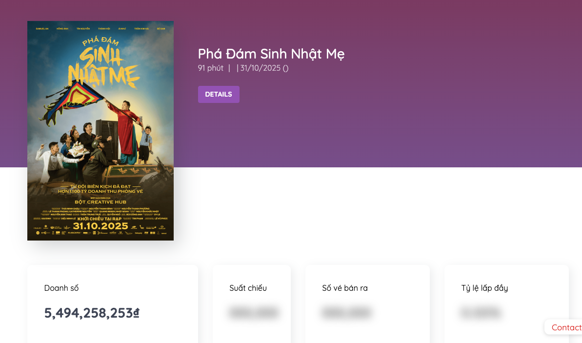 Thấp thỏm với doanh thu phim điện ảnh Việt Nam - Ảnh 3. Thấp thỏm với doanh thu phim điện ảnh Việt Nam - Ảnh 3.