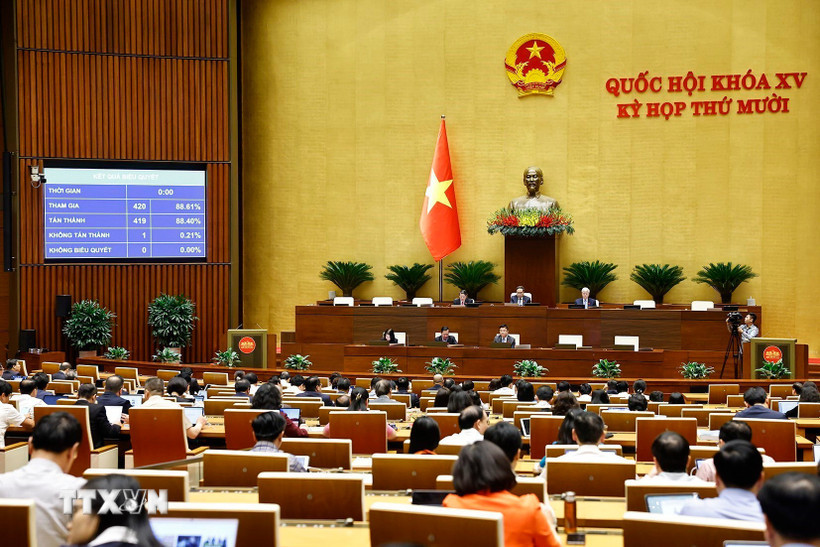 Quốc hội biểu quyết thông qua Nghị quyết về dự toán ngân sách nhà nước năm 2026. (Ảnh: Doãn Tấn/TTXVN)