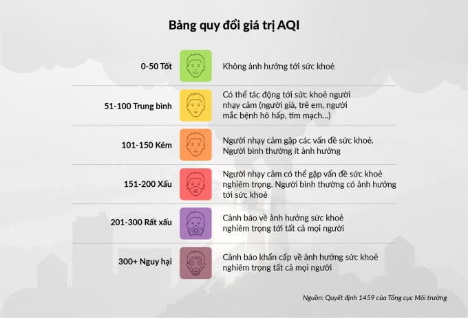 Đồ họa: Đăng Hiếu