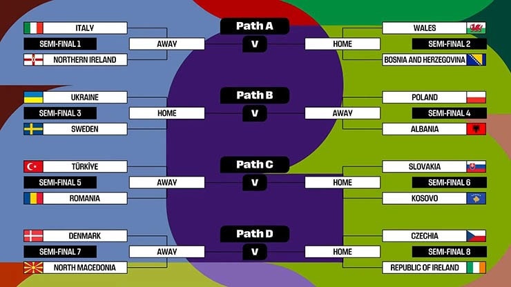 play off world cup 2027.jpg