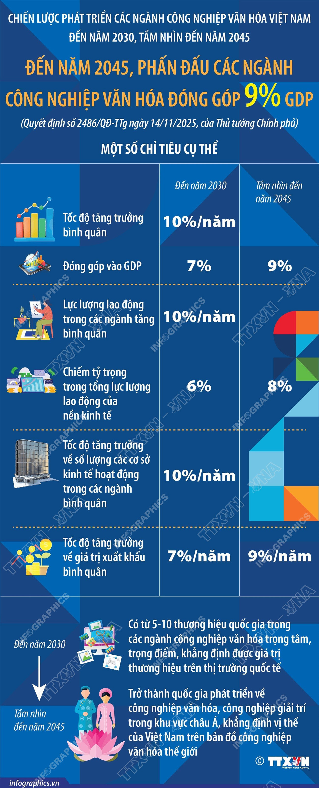 vna-potal-den-nam-2045-phan-dau-cac-nganh-cong-nghiep-van-hoa-dong-gop-9-gdp-8432949.jpg