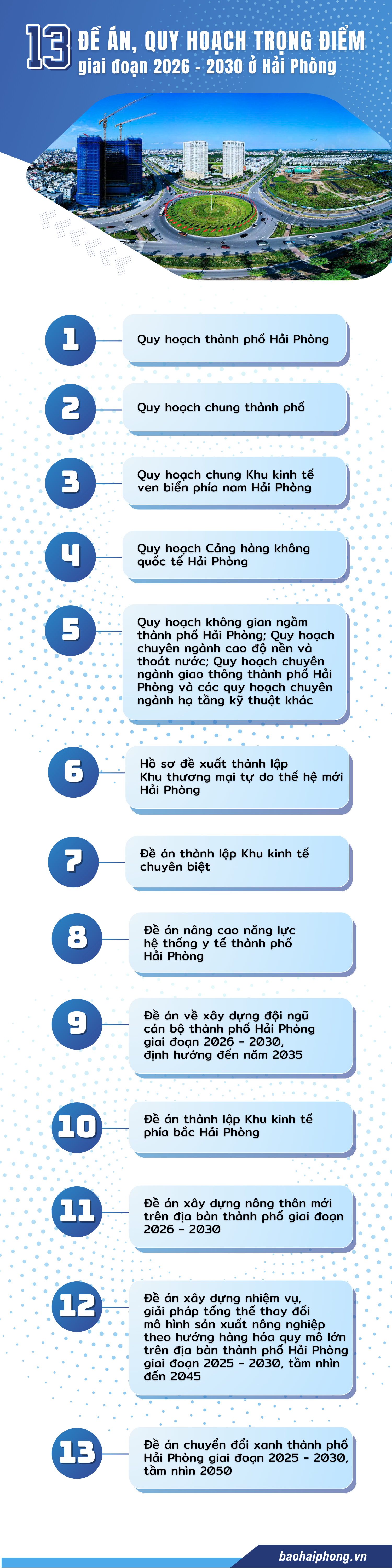 رسم بياني للتخطيط النقطي(1).png