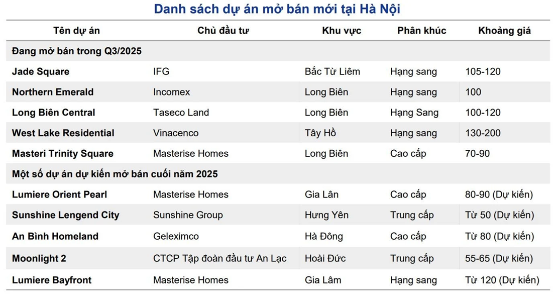 danh-sach-du-an.png