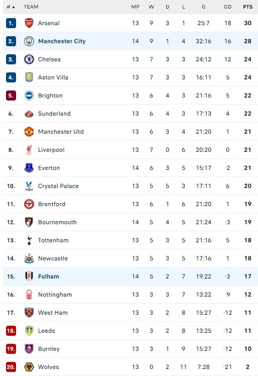 Man City anh 5