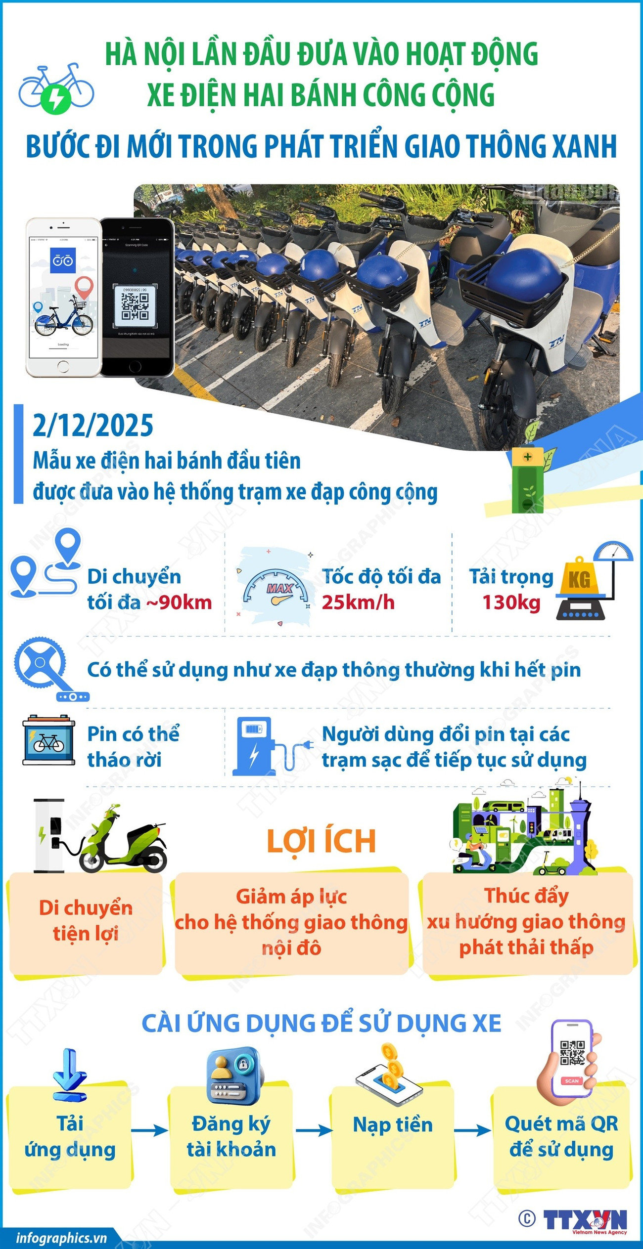 ha-noi-lan-dau-dua-vao-hoat-dong-xe-dien-hai-banh-cong-cong-buoc-di-moi-trong-phat-trien-giao-thong-xanh-1.jpg