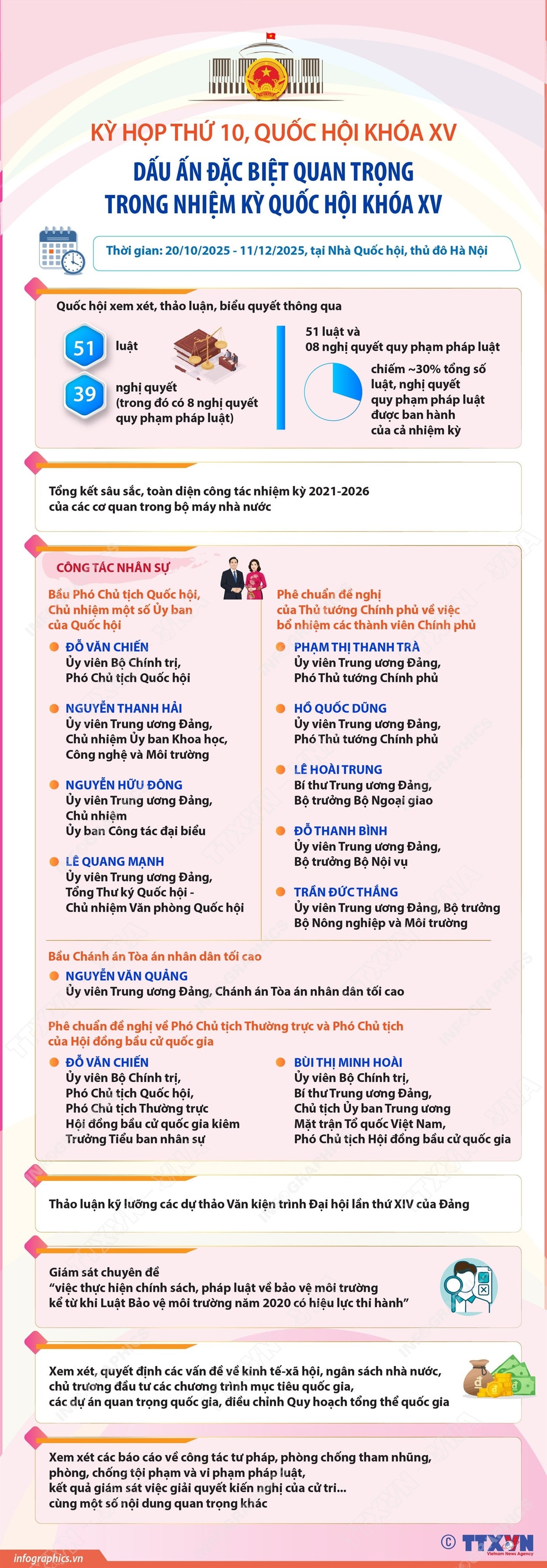 1212-nhiem-ky-quoc-hoi.jpg
