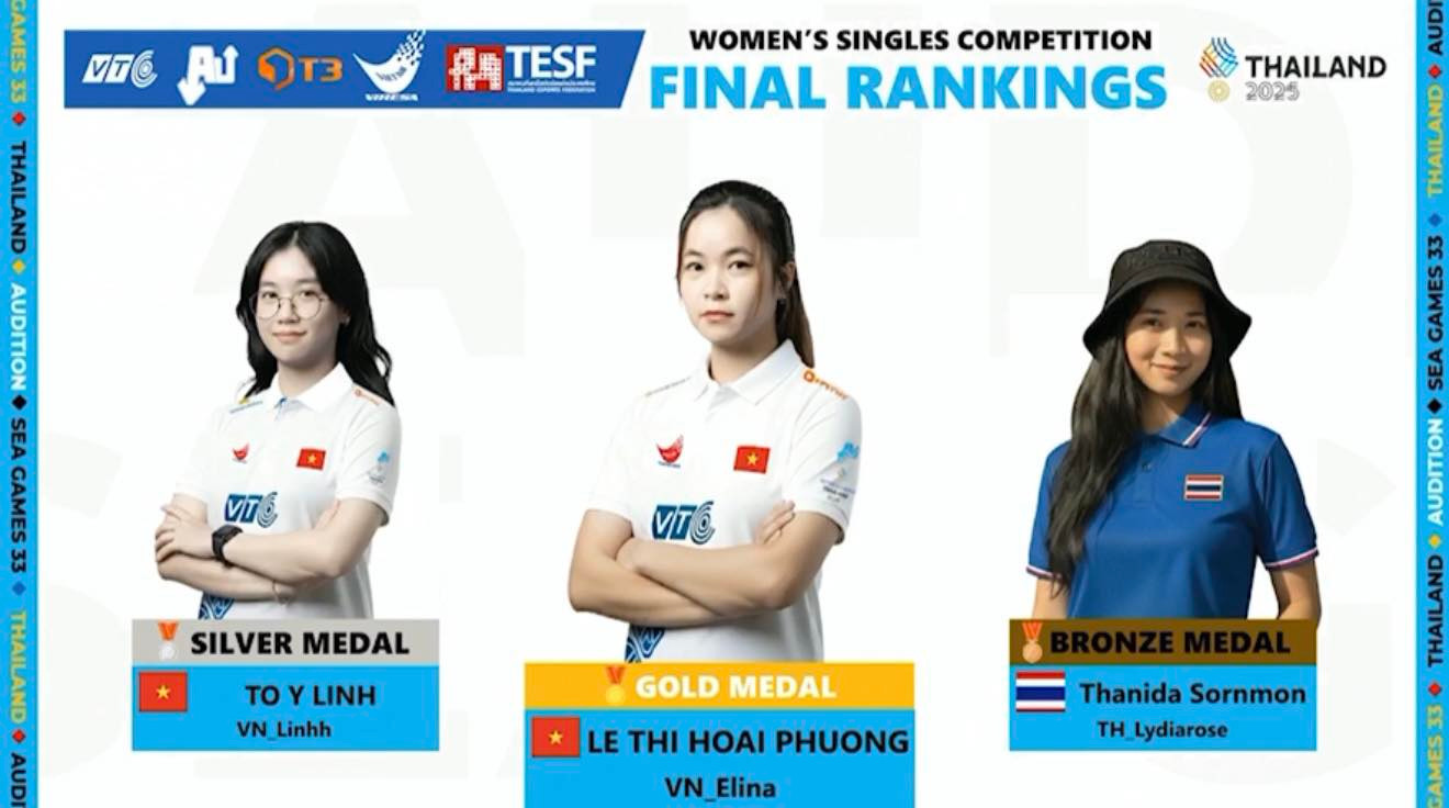 Audition Việt Nam giành HCV SEA Games 2025 ngay lần đầu tham dự, khiến cả Đông Nam Á phải ngước nhìn - Ảnh 1. Audition Việt Nam giành HCV SEA Games 2025 ngay lần đầu tham dự, khiến cả Đông Nam Á phải ngước nhìn - Ảnh 1.