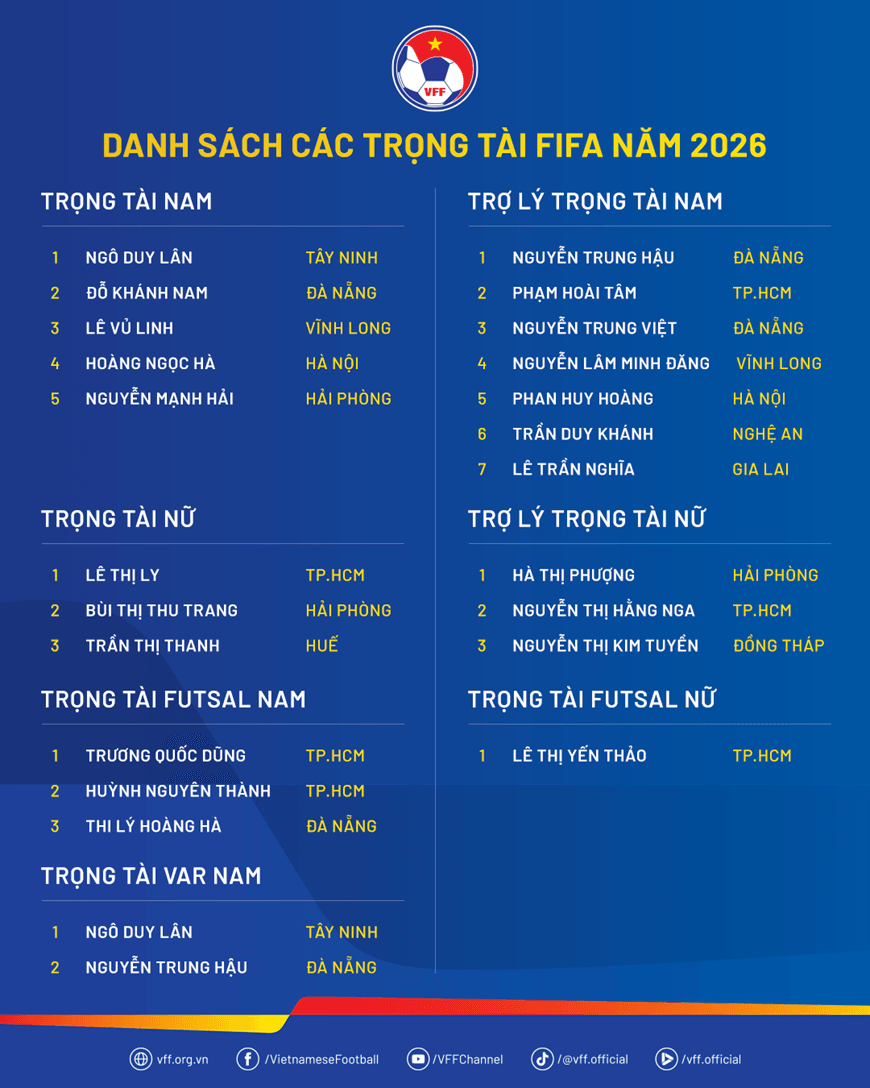 danhsach-trongtaififa2026.png