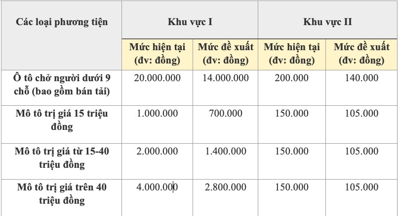 nhiều chính sách giúp khách hàng mua xe ô tô tiết kiệm hàng trăm triệu hình ảnh 3 nhieu chinh sach giup khach hang mua xe o to tiet kiem hang tram trieu hinh anh 3