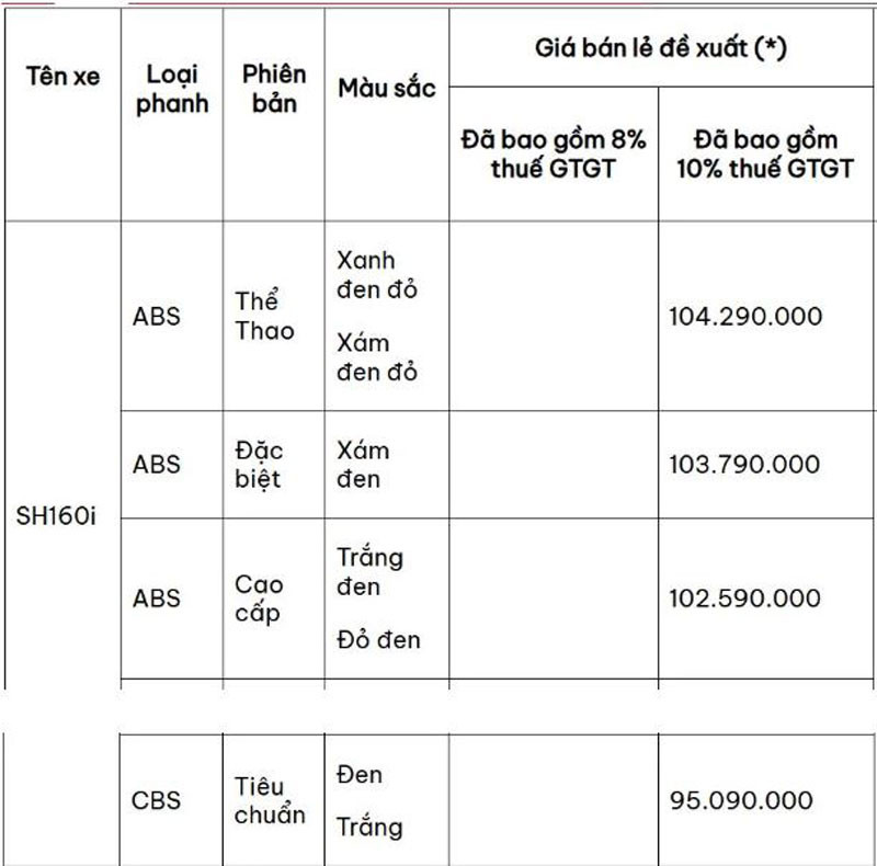 Giá niêm yết Honda SH 160i 2026. Giá niêm yết Honda SH 160i 2026.
