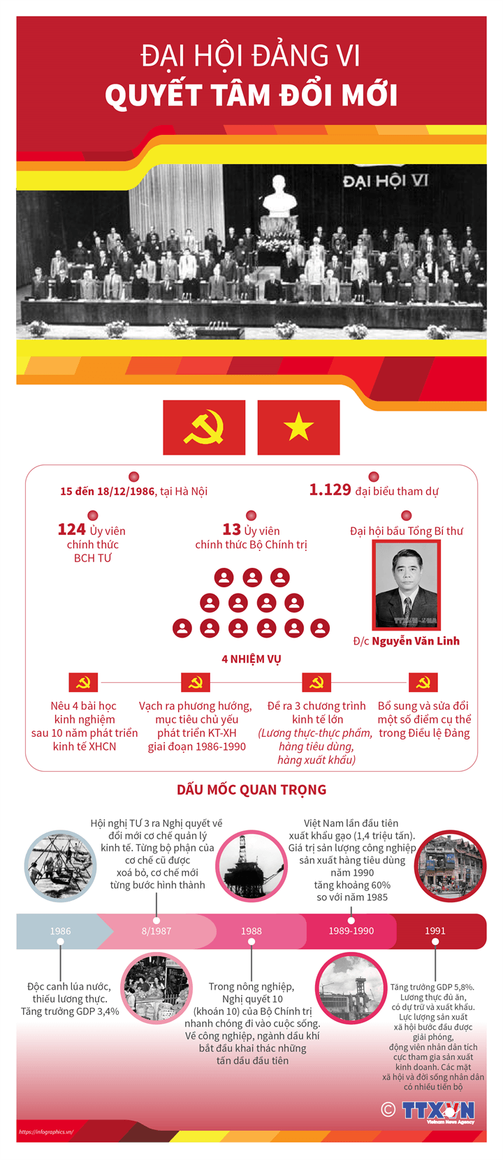 infographics-dai-hoi-dang-vi-1.png