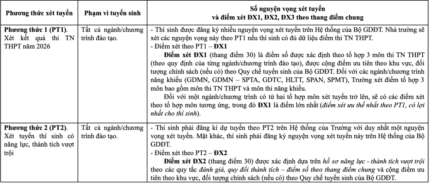 Trường Đại học Sư phạm Hà Nội công bố phương án tuyển sinh năm 2026 - 1