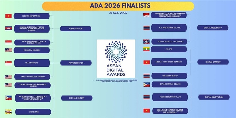 Danh sách các đội vào chung kết khu vực ADA 2026. (Ảnh: Ban tổ chức)