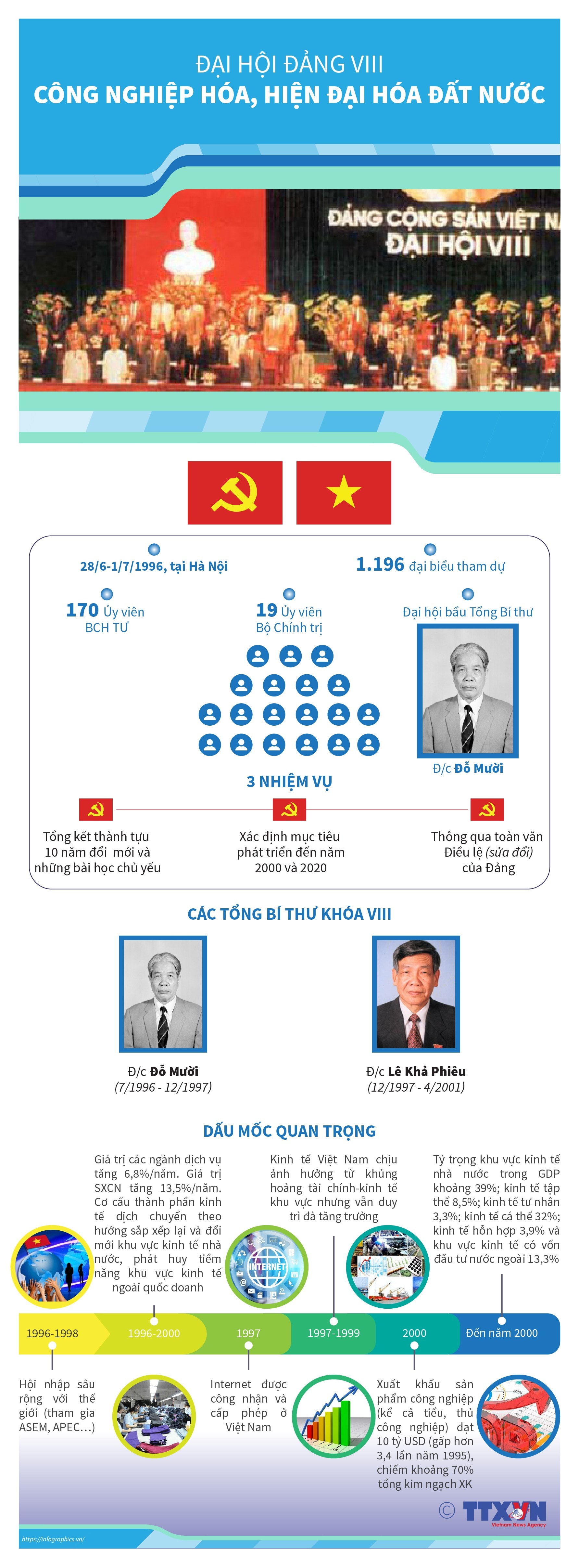 info-dai-hoi-viii.jpg