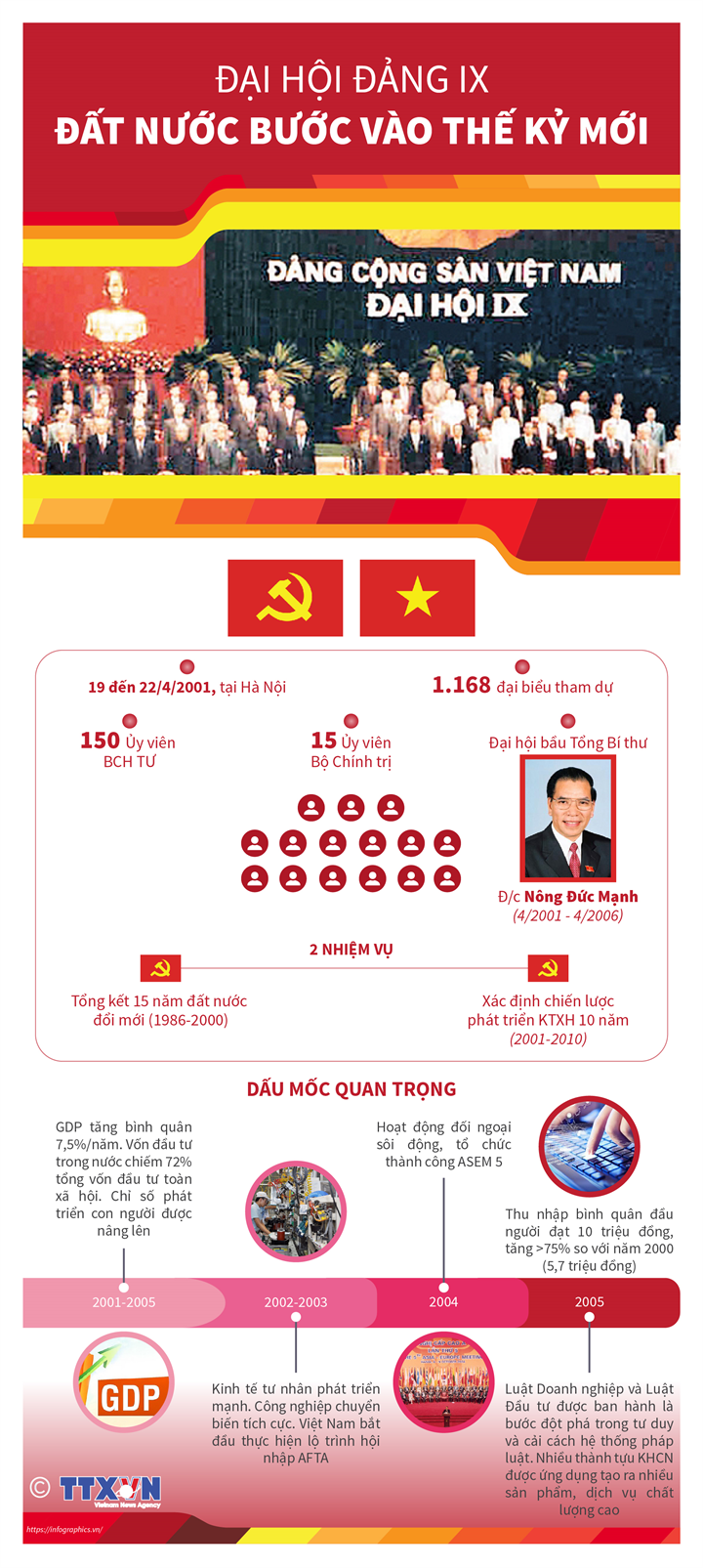 info-dai-hoi-dang-ix.png