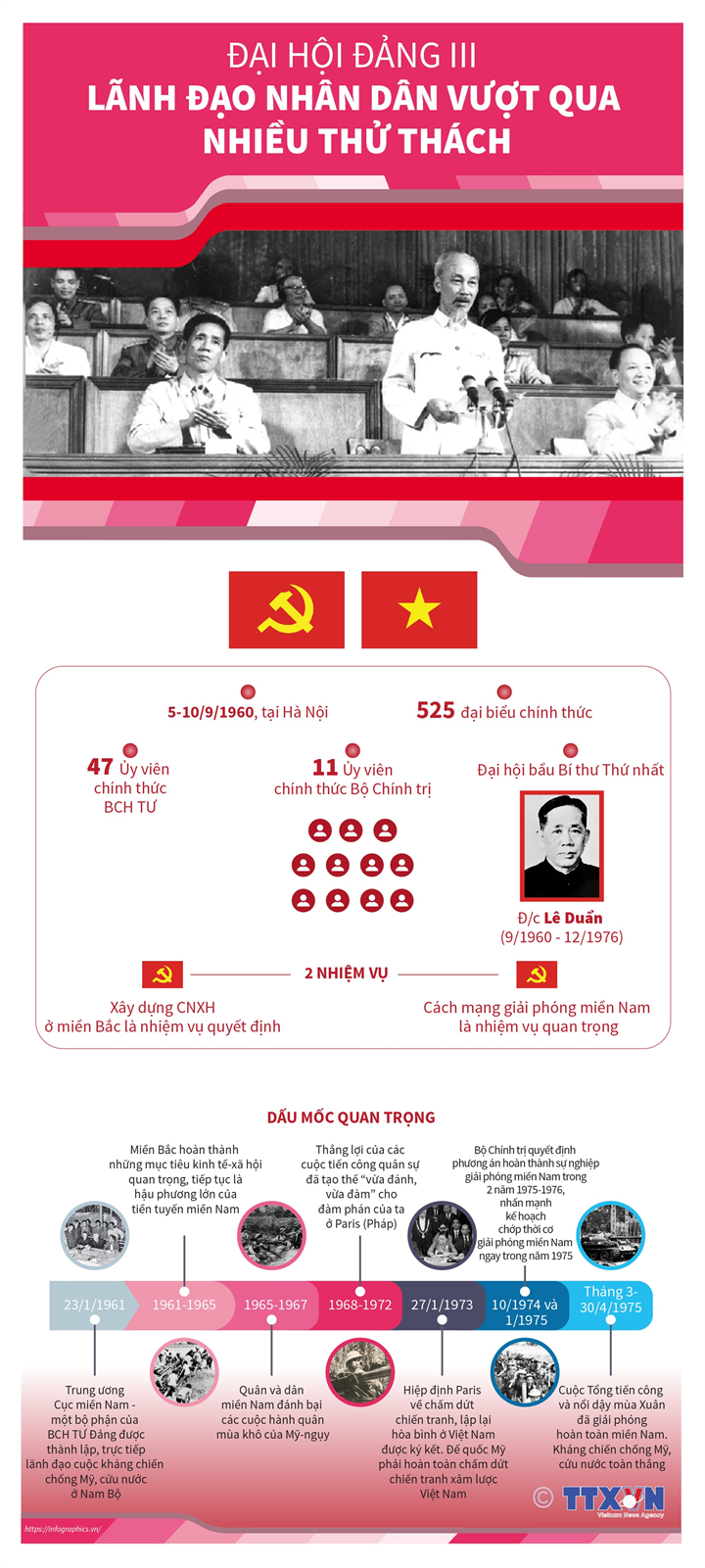 dai hoi 3