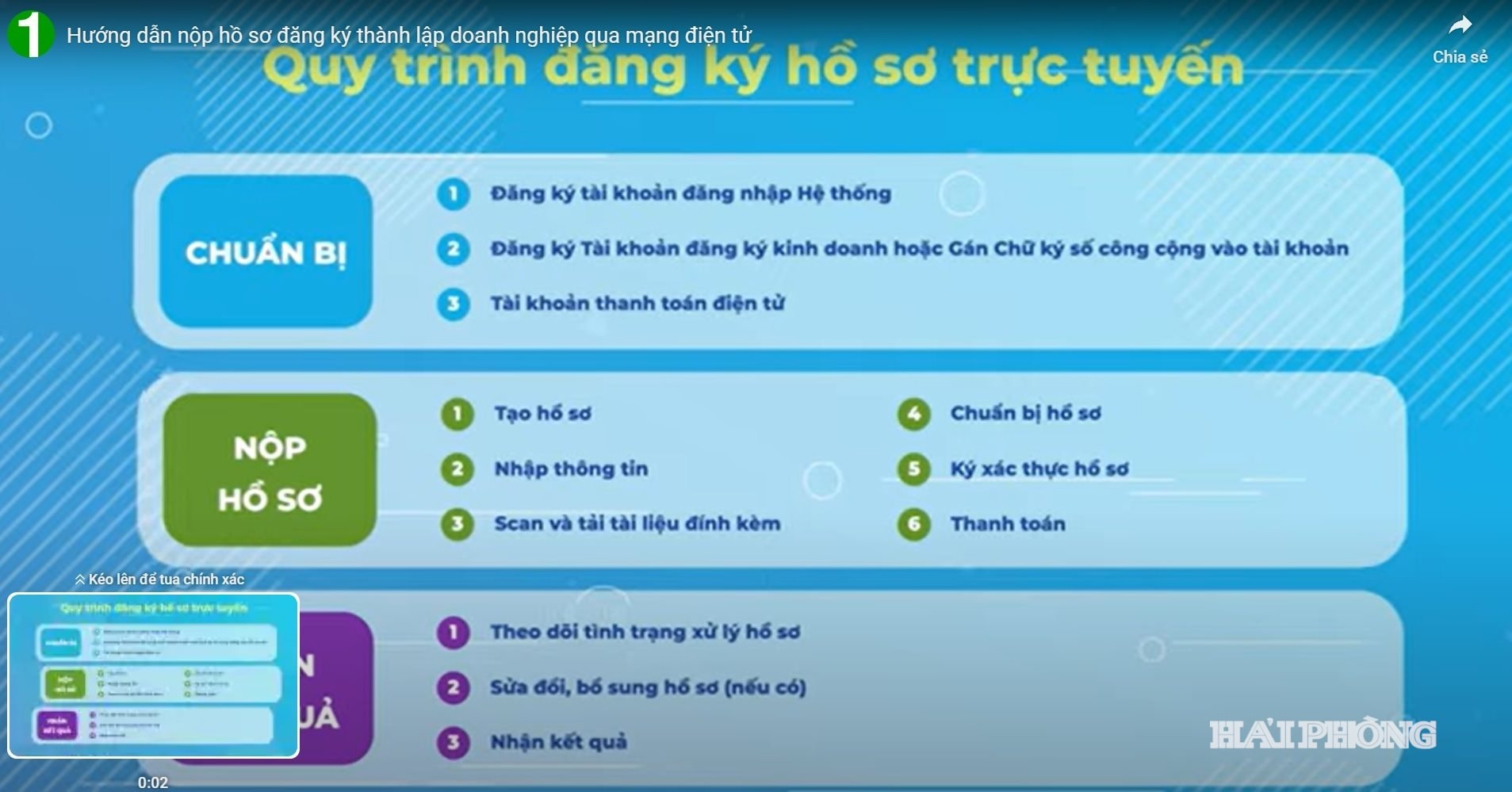 huong dan 2