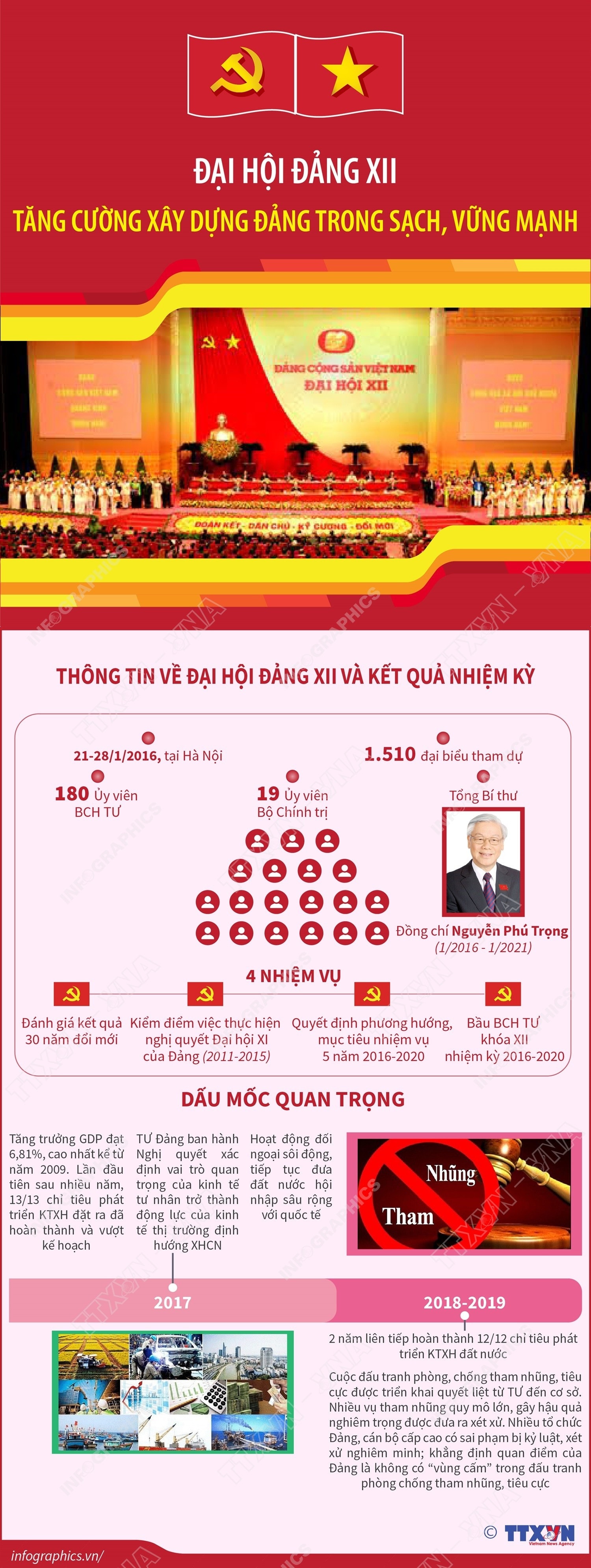 info-dai-hoi-xii.jpg