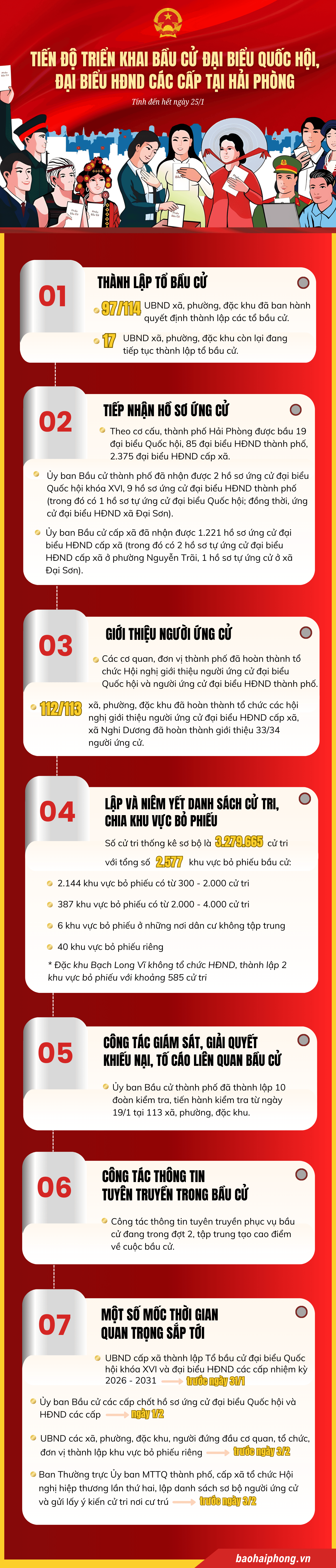info-tien-do-bau-cu (3)