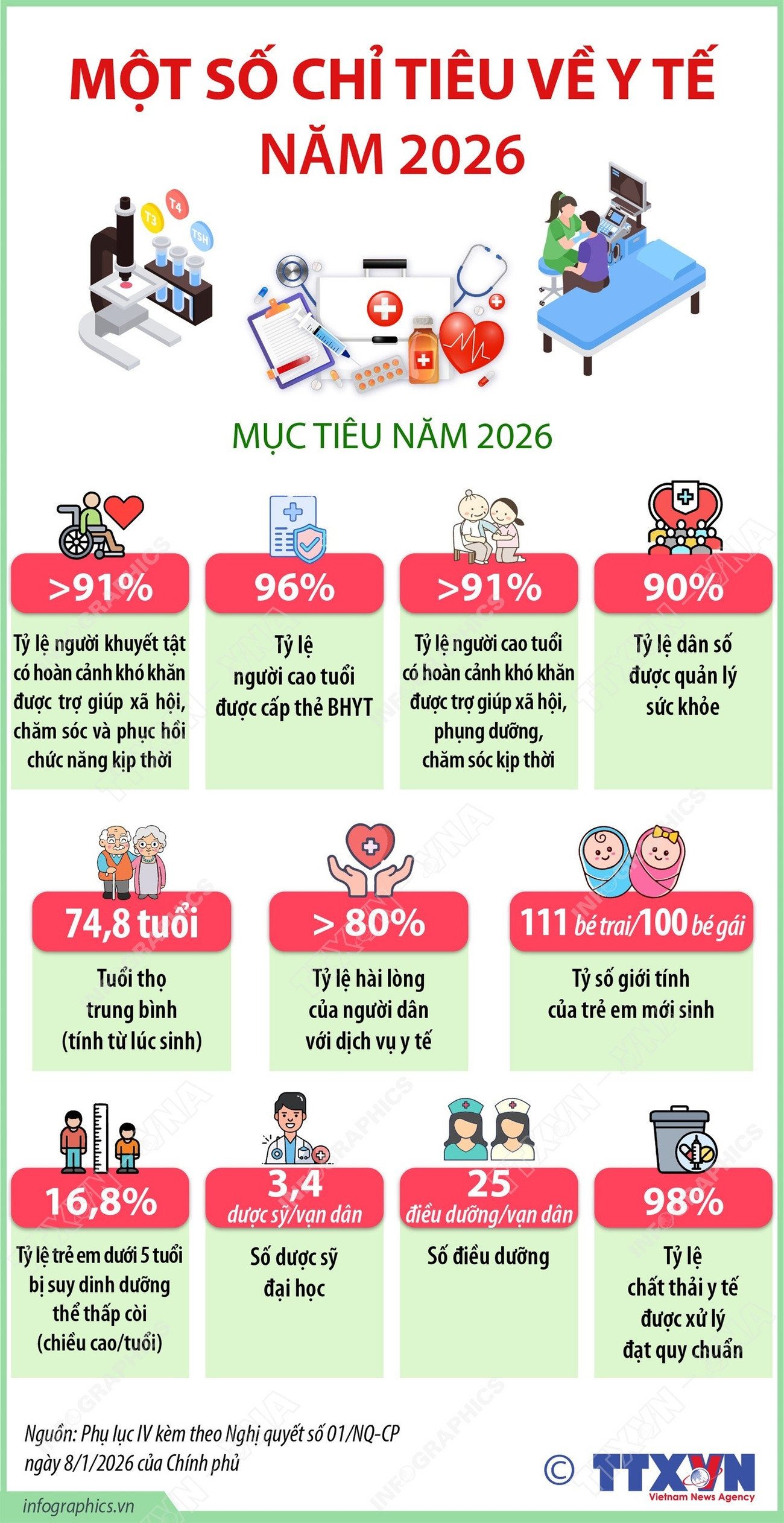 vna-potal-mot-so-chi-tieu-ve-y-te-nam-2026-8565210.jpg