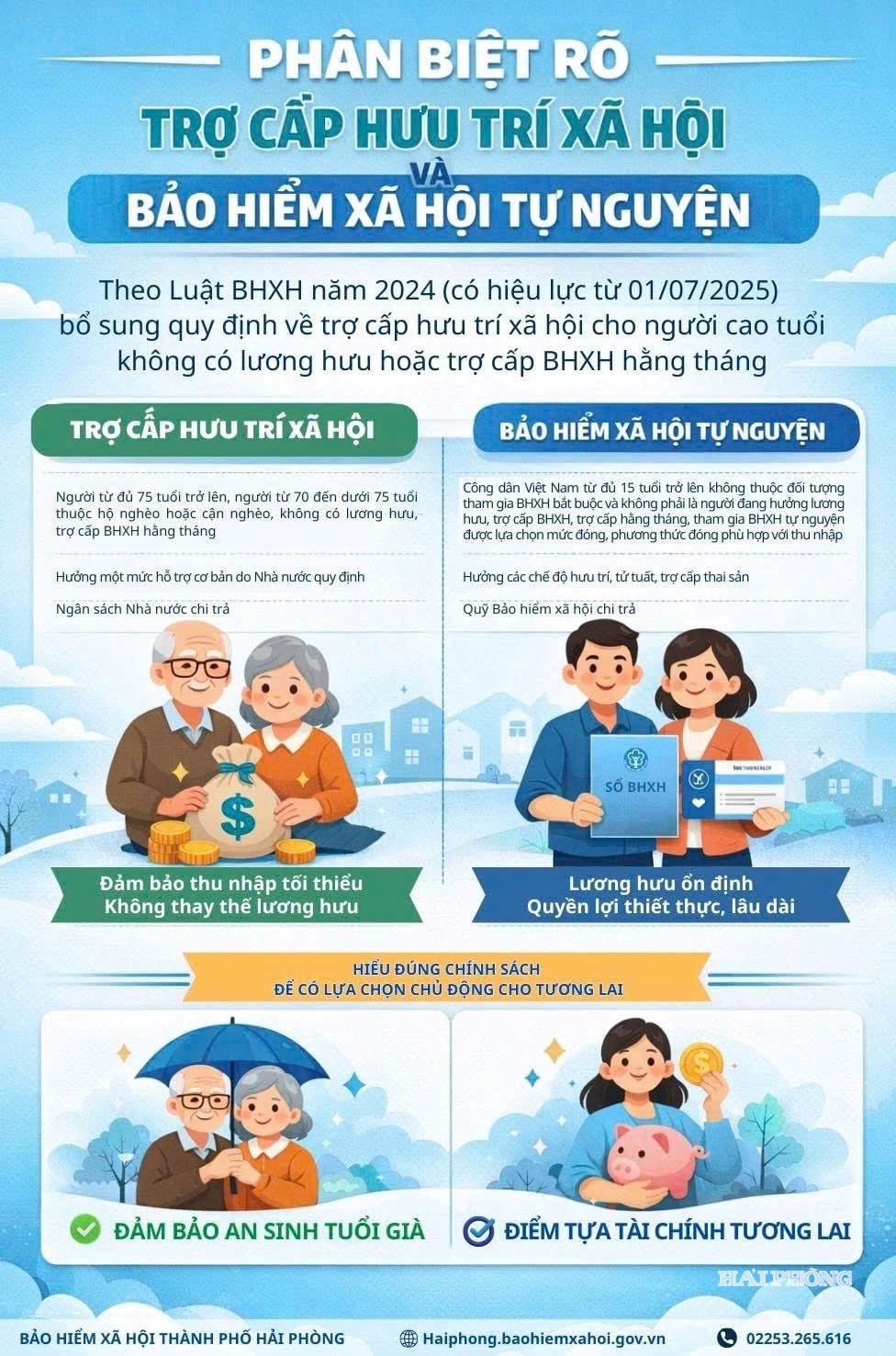 Trợ cấp hưu trí xã hội không thay thế cho lương hưu.