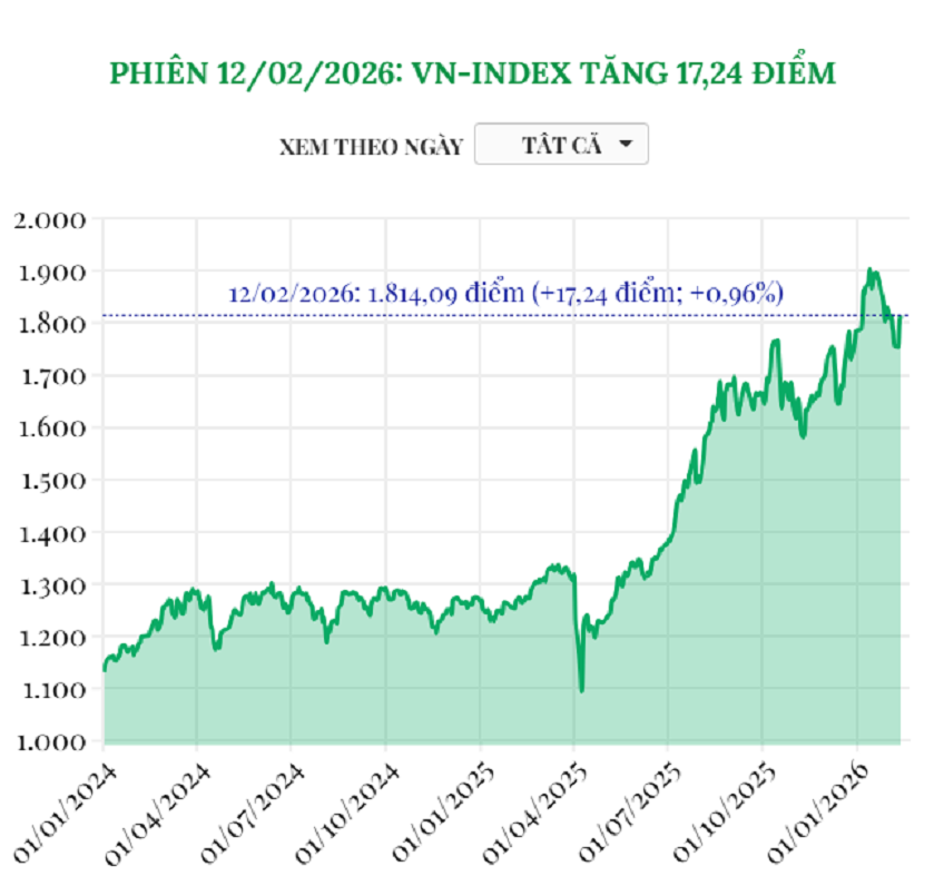 chung-khoan-12-2.png