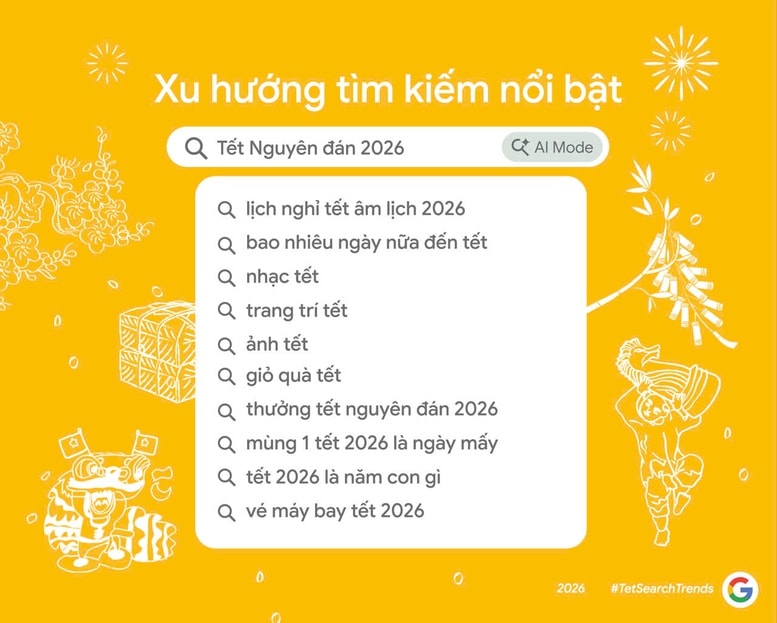 thay-nguoi-viet-bat-dau-len-ke-hoach-cho-tet-tu-khoang-ba-thang-truoc-tet-tan-dung-google-tim-kiem-nhu-mot-cong-cu-ho-tro-theo-thoi-gian-thuc-17707397462341340723615.jpg