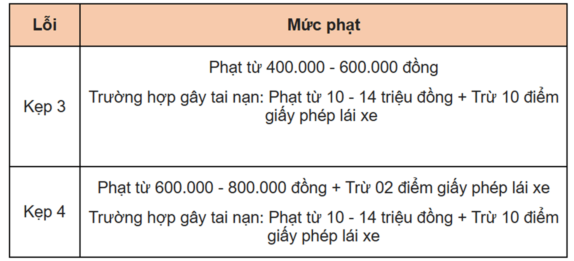Mức phạt đi xe máy chở 3,4