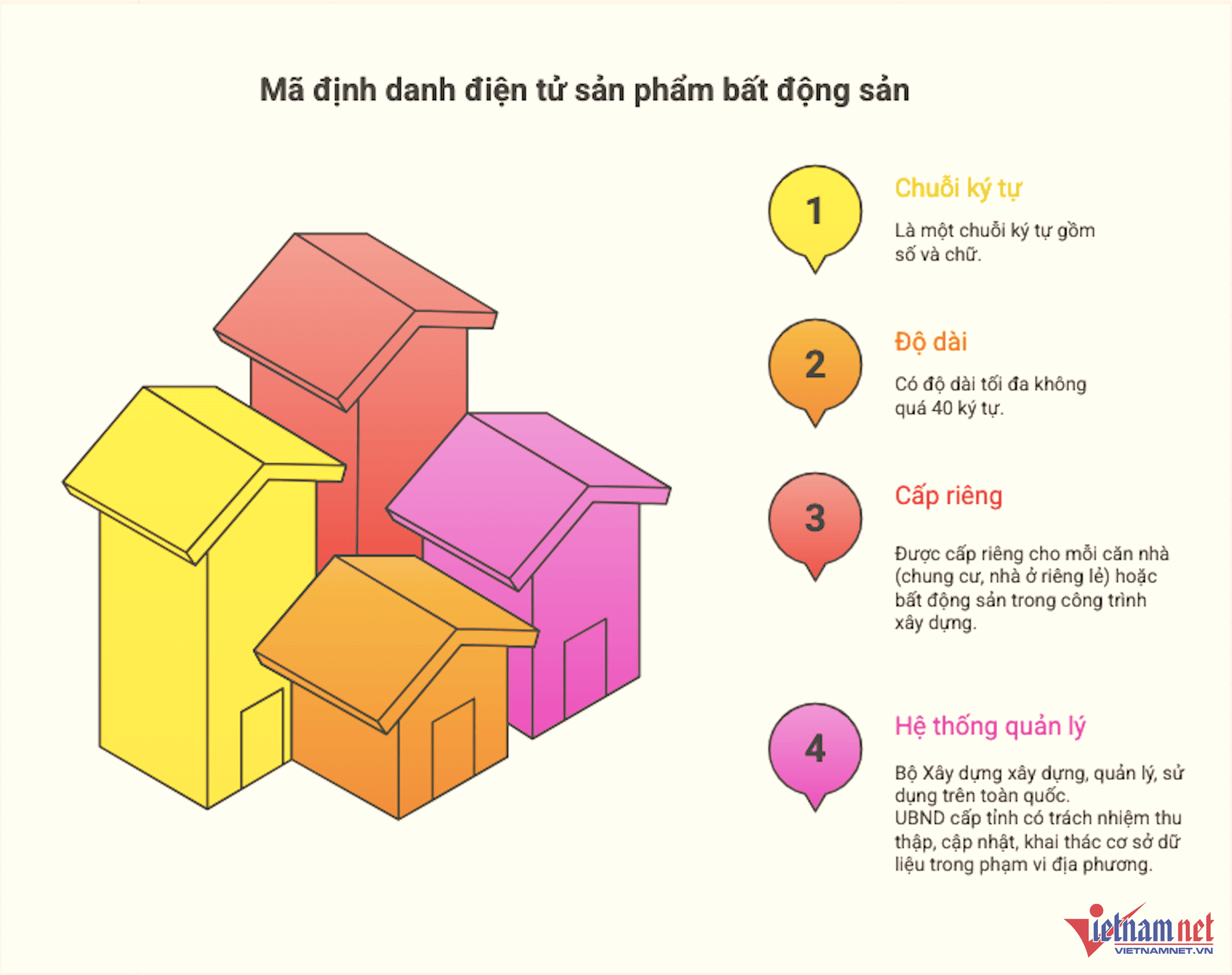 W-mã định danh bất động sản vietnamnet.png