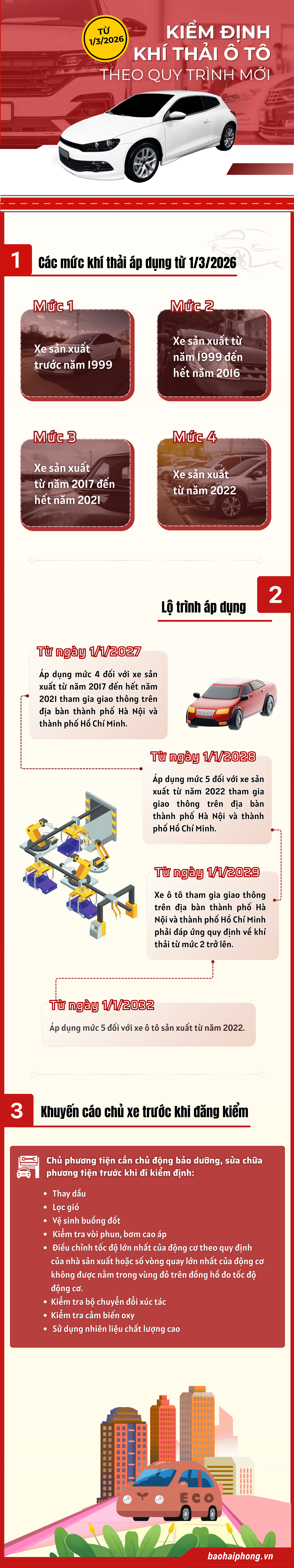 info-kiem-dinh-khi-thai.png