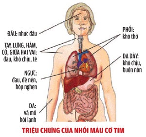 nhoi-mau-co-tim.jpg