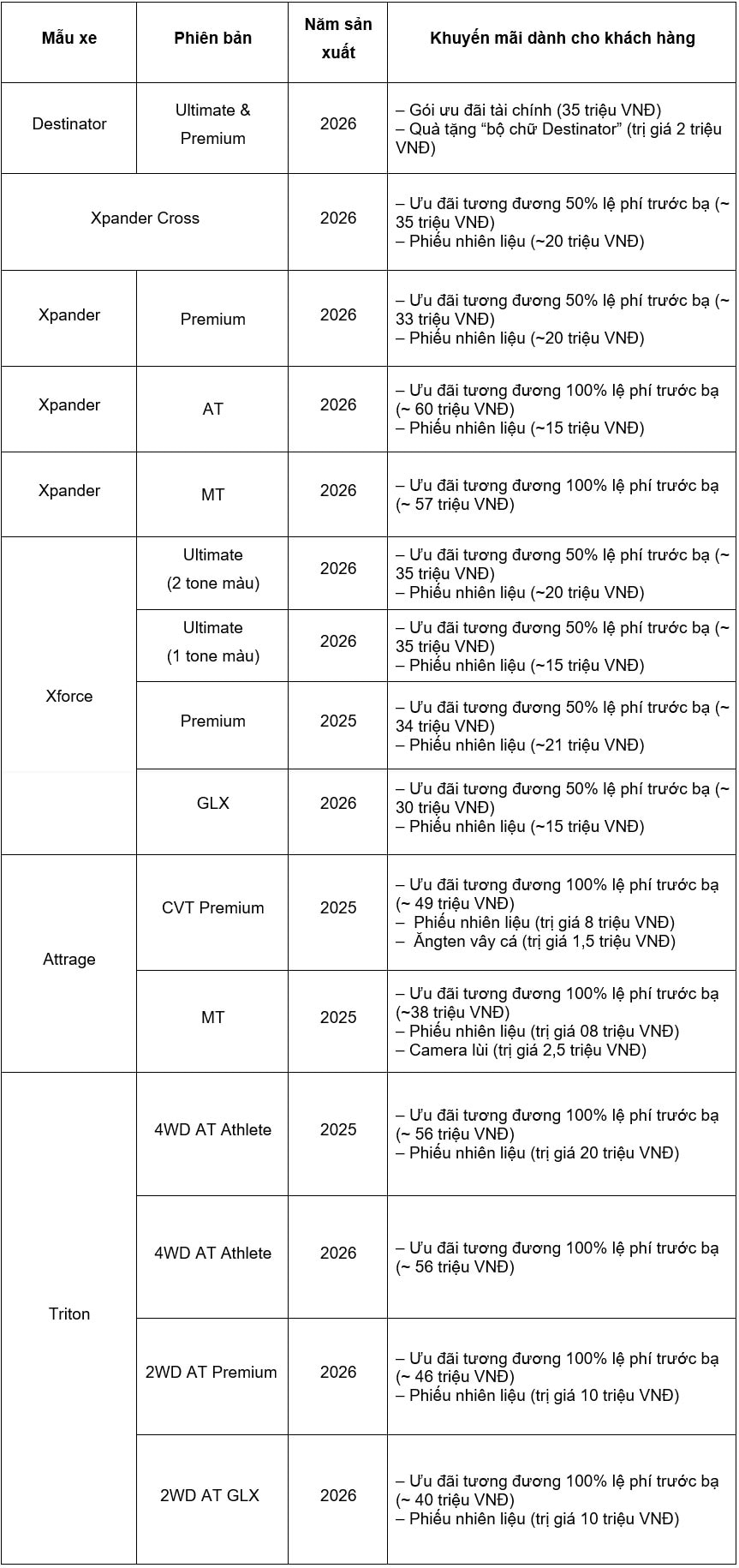 mitsubishi motors viet nam uu dai cho tat ca cac mau xe trong thang 3 hinh anh 2