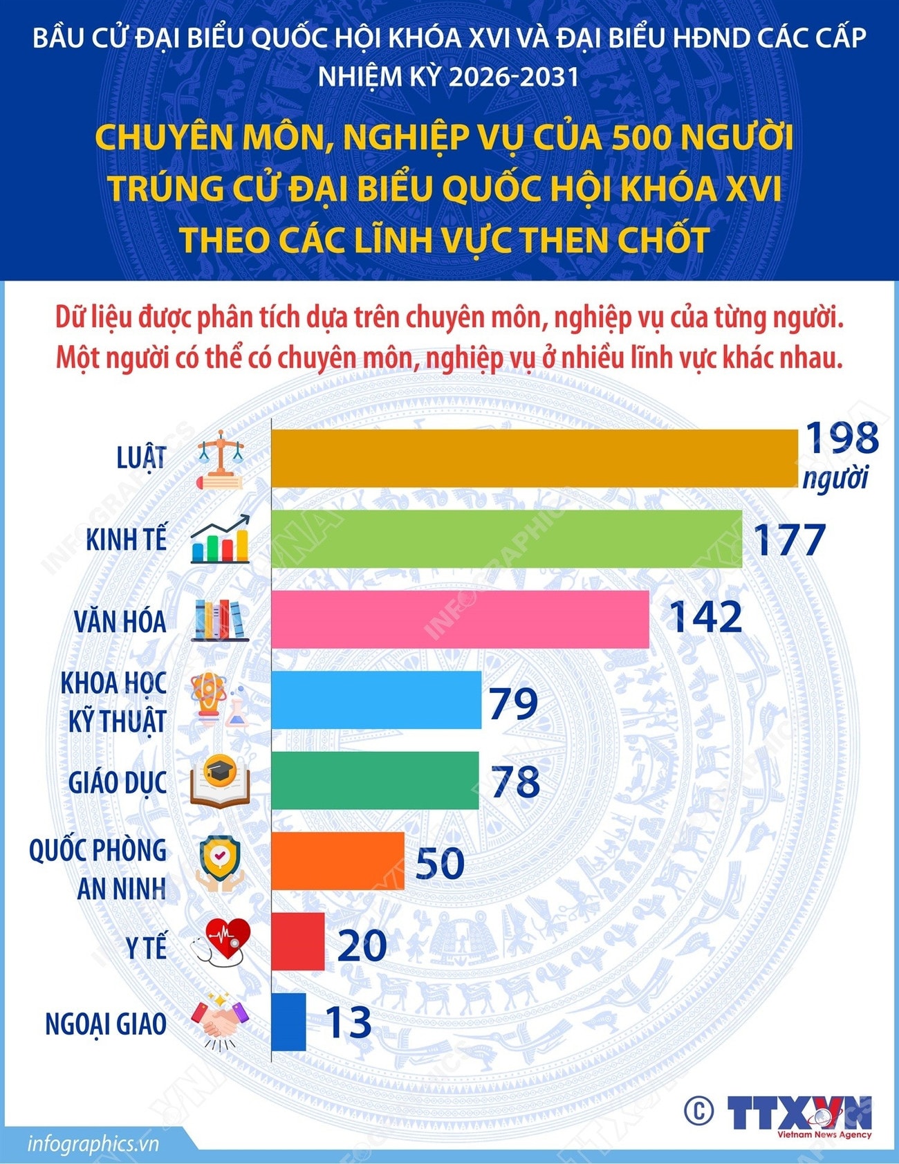 do hoa bau cu