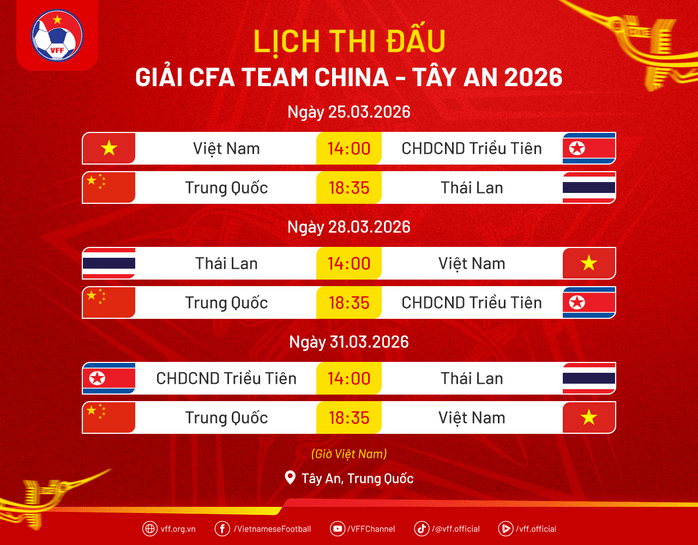 Nhận định U23 Việt Nam và U23 Triều Tiên: Khai phá