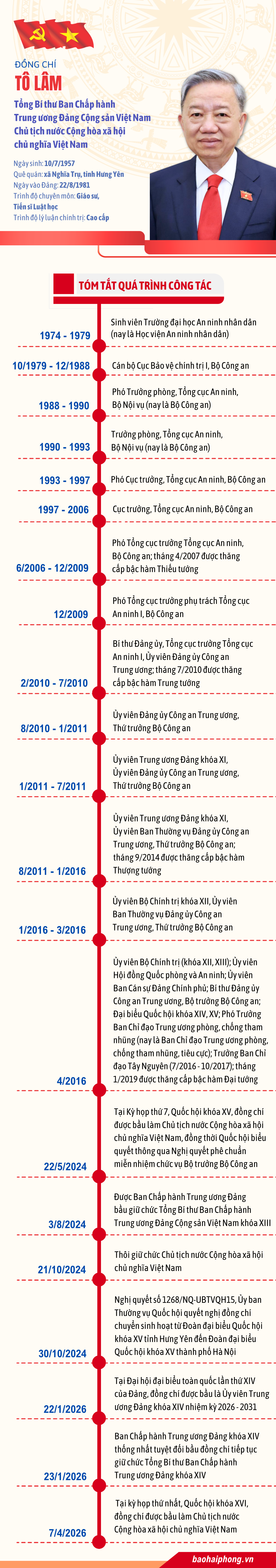 _tieu-su-tong-bi-thu-to-lam -1