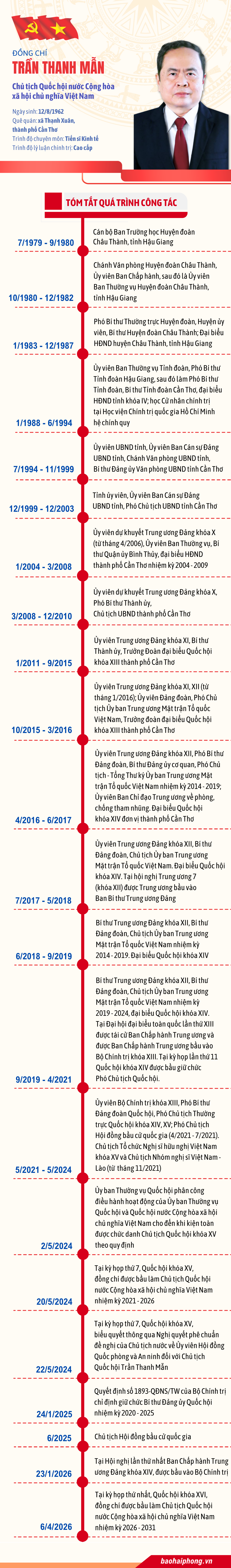 tieu-su-tran-thanh-man(2).png