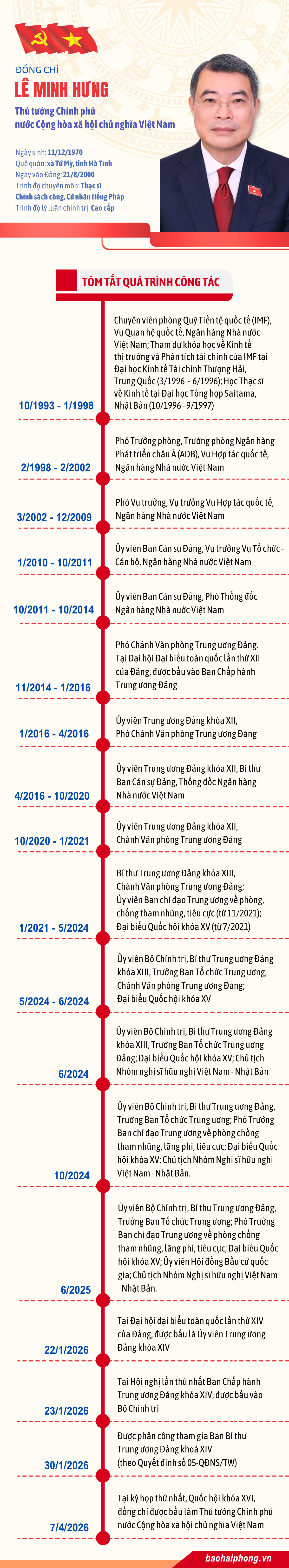 tieu-su-le-minh-hung_4.png