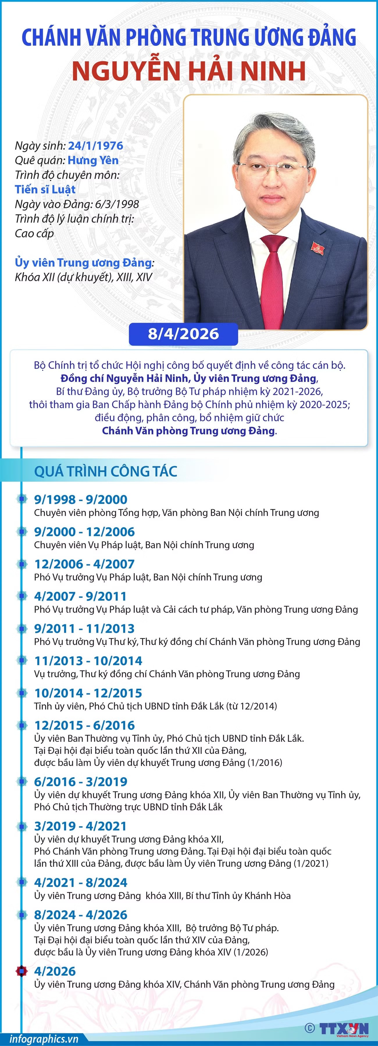 info-chanh-van-phong-trung-uong-dang-nguyen-hai-ninh.jpg
