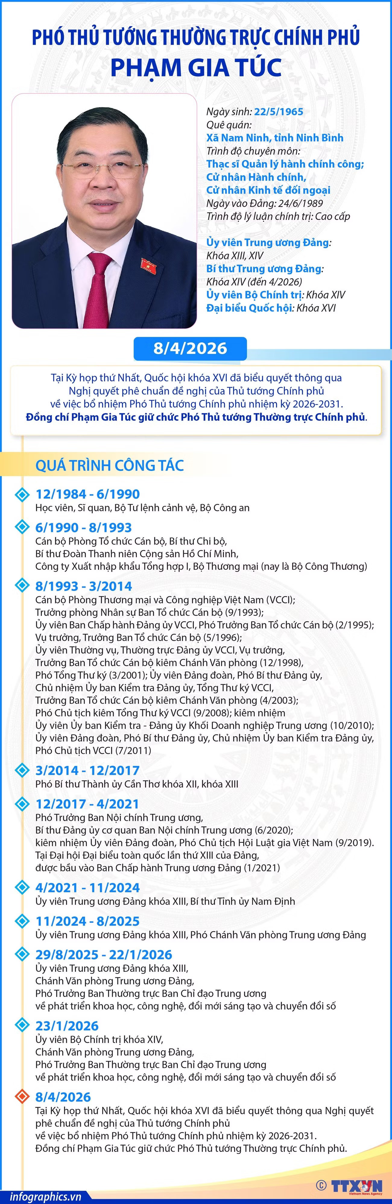 0804-pho-thu-tuong-thuong-truc-chinh-phu-pham-gia-tuc.jpg