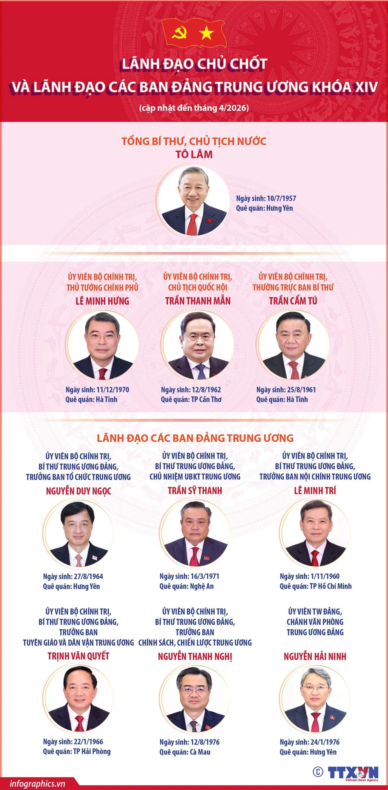 lanh-dao-chu-chot-va-lanh-dao-cac-ban-dang-trung-uong-khoa-xiv-174234163.jpg