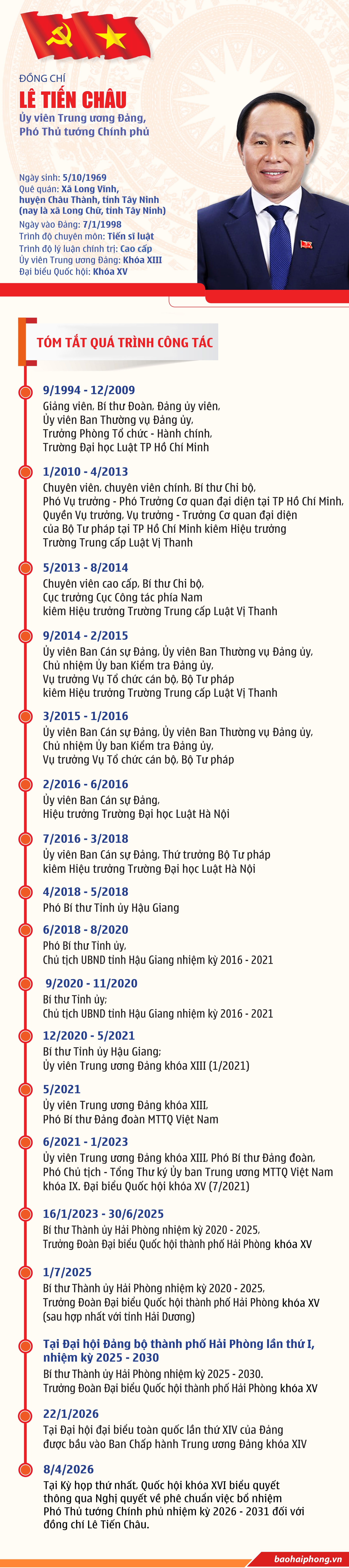 le-tien-chau-2026(PTT) (1)